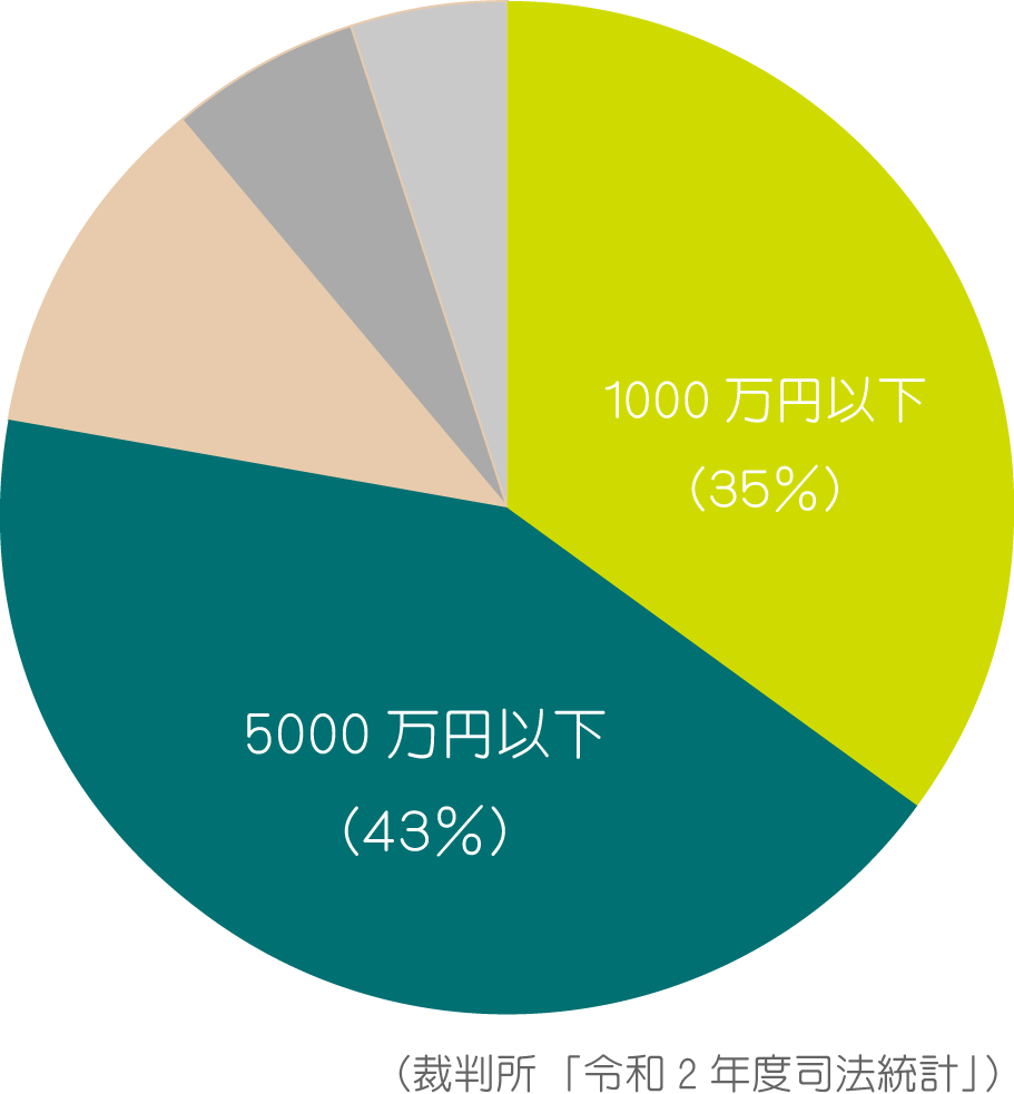 相続トラブルは一般家庭に多い︕︖