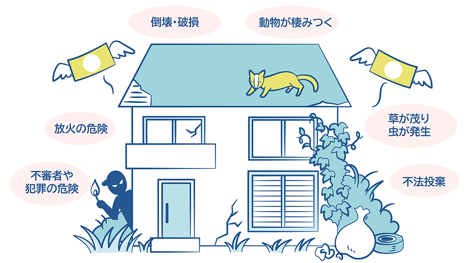 空き家放置にはこんなリスクが︕